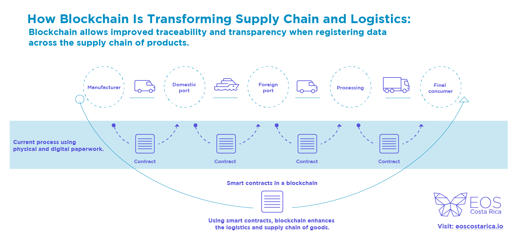 Supply-chain-infographic